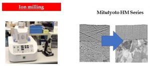 MIM part evaluation