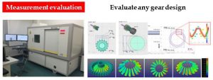 MIM measurement evaluation